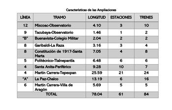 El Plan Maestro proyecta una