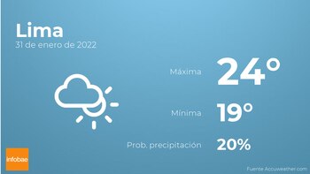 Previsión meteorológica: El tiempo mañana