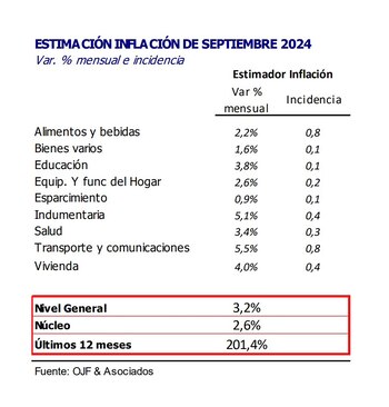 Fuente: Orlando J. Ferreres