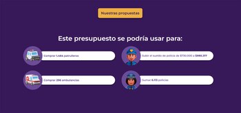 Con el total del presupuesto