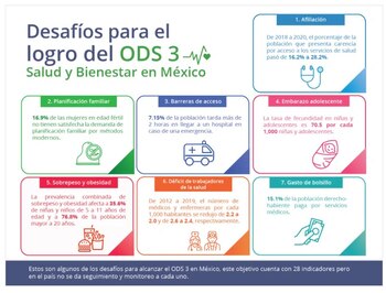 (Captura de pantalla: CIEP)