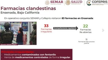Fentanilo de venta en farmacias