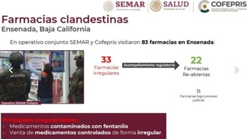 Fentanilo de Venta en Farmacias