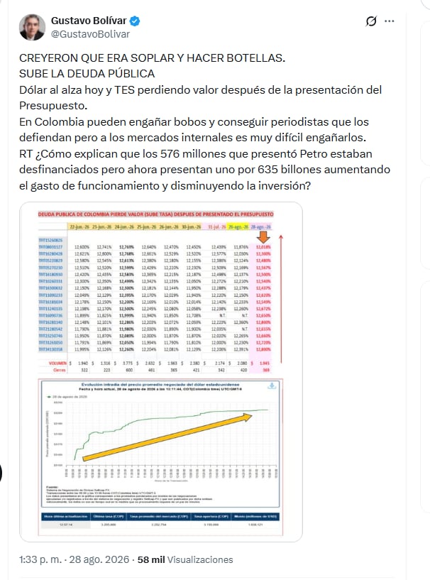 El exfuncionario Gustavo Bolívar advirtió sobre posibles consecuencias que se estarían evidenciando tras la presentación del PGN 2027 - crédito @GustavoBolivar/X