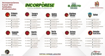 Cada división del Ejército Nacional