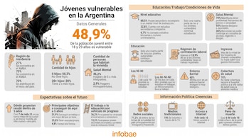 Infografía con datos y gráficos sobre jóvenes vulnerables en Argentina, y una ilustración de un joven con capucha mirando hacia abajo.