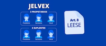 La juramentación formal de la Junta Electoral de Voto en el Extranjero (JELVEX) se realizó por primera vez en la historia del país./ (TSE)