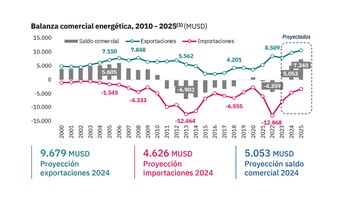 Consultora Economía y Energía