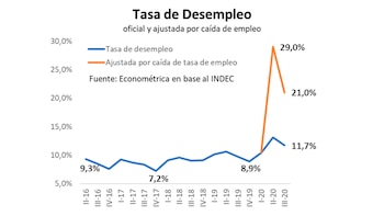 ramiro desempleo