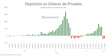 Fuente: Salvador Vitelli ("X": @SalvadorVitell1)