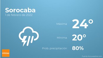 Previsión meteorológica: El tiempo mañana