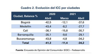 Encuesta del Índice de Confianza
