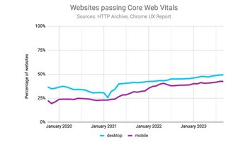 El porcentaje de orígenes que