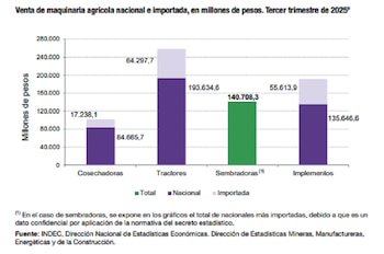 Venta de maquinaria agrícola nacional