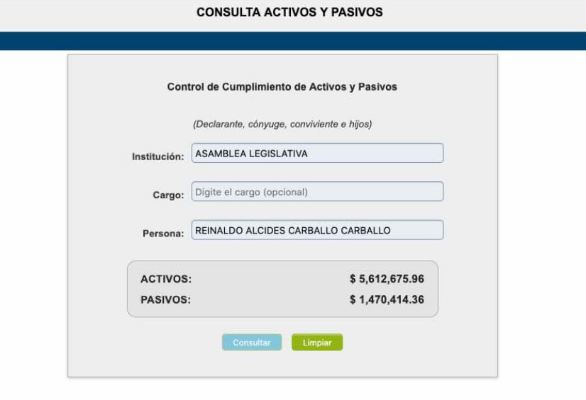 Reinaldo Alcides Carballo Carballo registra el patrimonio neto más alto de la Asamblea Legislativa./ (Ministerio de Hacienda)