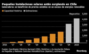 Imagen C4MSRESJ3RHOPOLB77YC4LMGEA