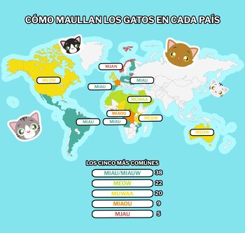 En los gatos es uniforme