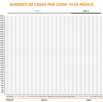 coronavirus mexico grafica 5014 140420