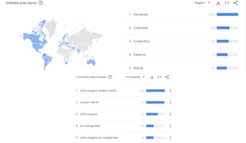 Famosos en Latinoamérica han protagonizado