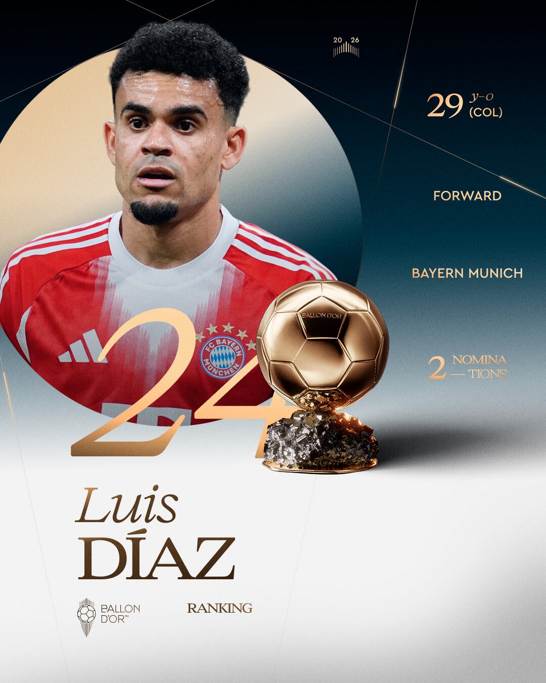 Puesto 24 para Luis Díaz en la votación del Balón de Oro (Balón de Oro)