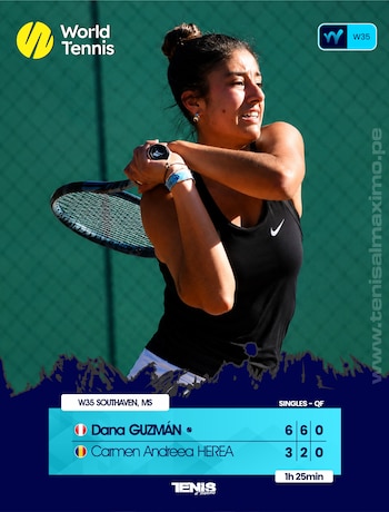 Dana Guzmán ha clasificado a cuatro semifinales en el año, pero aún no ha podido acceder a una final.