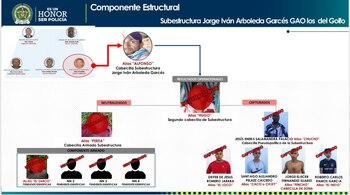 Capturados y bajas del Clan