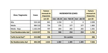 Algunos casos de incremento en