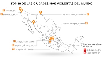 El top 10 lo completan