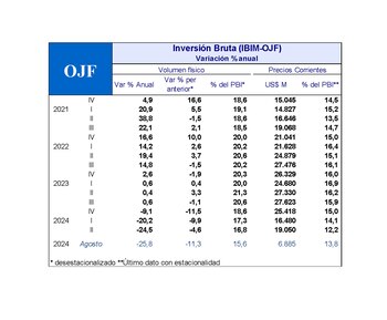"Hoy con el cepo cambiario