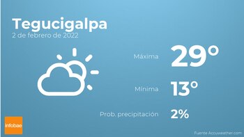 Previsión meteorológica: El tiempo mañana
