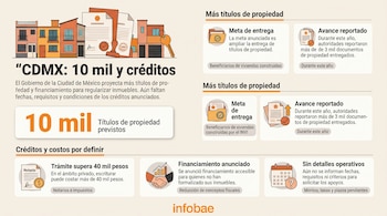 Ilustraciones de casas, documentos con sellos, una llave y recuadros informativos con cifras sobre fondo beige, junto al logotipo de Infobae.