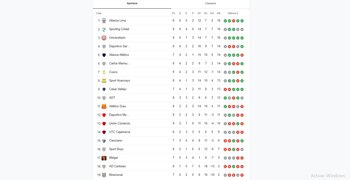 Tabla de posiciones de Liga