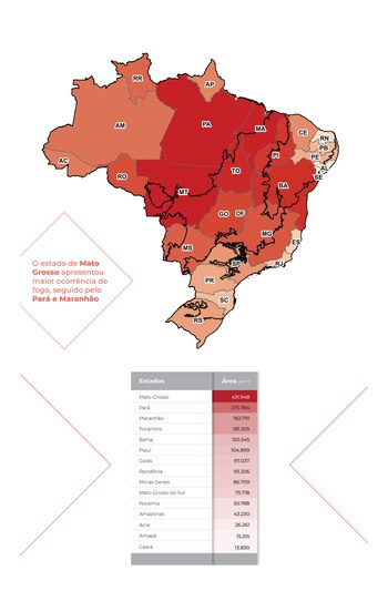 Los estados de Brasil con