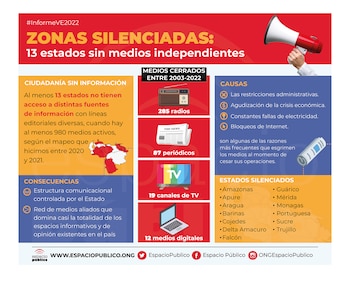 Espacio Público divulgó su informe