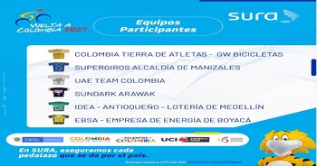 Equipos nacionales invitados a la