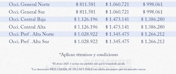 Precios abono de Millonarios para