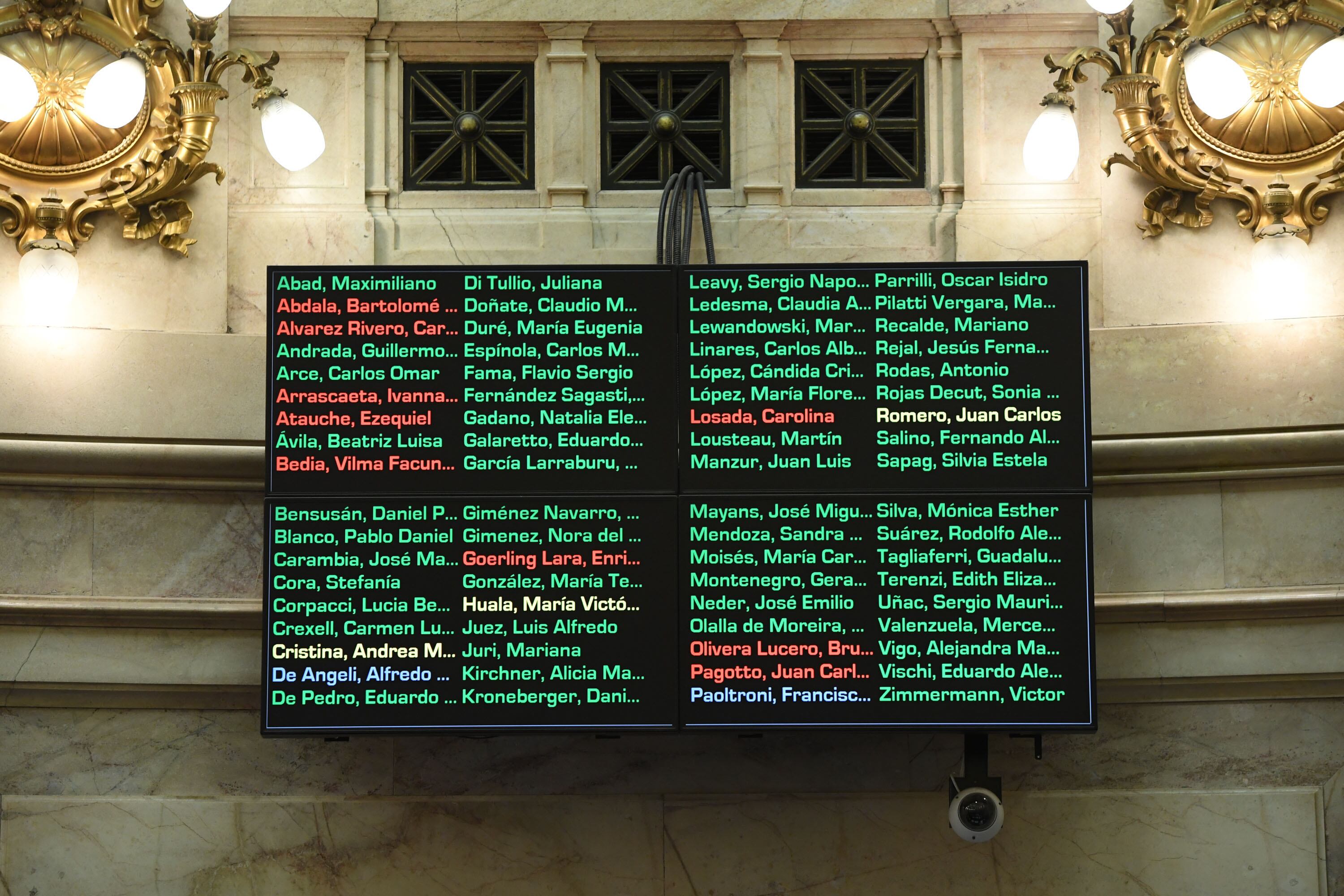 La norma obliga al Gobierno a recomponer salarios de docentes y no docentes desde diciembre de 2023