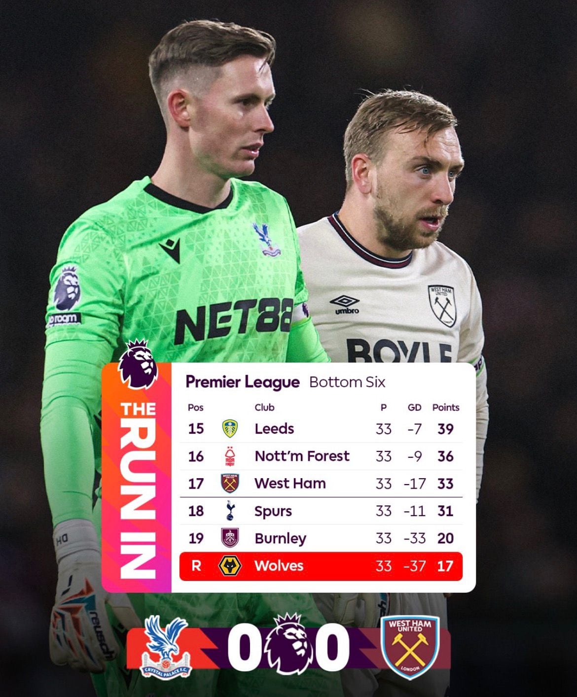 El equipo de los colombianos Daniel Muñoz y Jefferson Lerma ocupa la casilla 13 con 43 puntos. Está a cinco puntos de clasificación a torneo internacional, y a doce de la zona de descenso - crédito Premier League