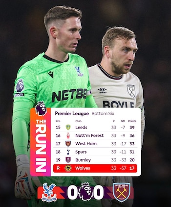 El equipo de los colombianos Daniel Muñoz y Jefferson Lerma ocupa la casilla 13 con 43 puntos. Está a cinco puntos de clasificación a torneo internacional, y a doce de la zona de descenso. Crédito Premier League