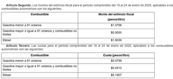 En el Diario Oficial de