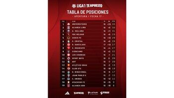 Así quedó la tabla de