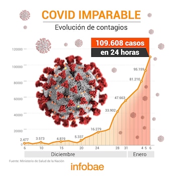 Infografía Marcelo Regalado. COVID Imparable