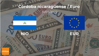 Valor de cierre del euro