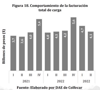 La facturación de empresas de