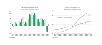 La disciplina fiscal permitió reducir
