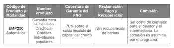 Condiciones generales de garantía del