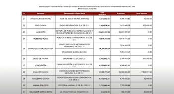 La exhibición en televisión de un inventario de comunicadores, medios y figuras políticas, atribuida a una red de amplificación adversa, reabre el debate sobre los márgenes del poder frente a la crítica