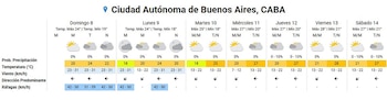 El pronóstico del tiempo para