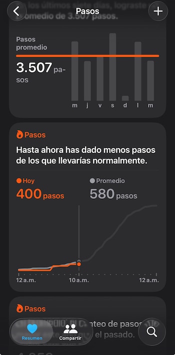 Captura de pantalla de una aplicación de seguimiento de actividad física con gráficos de pasos diarios, promedio semanal y datos actuales