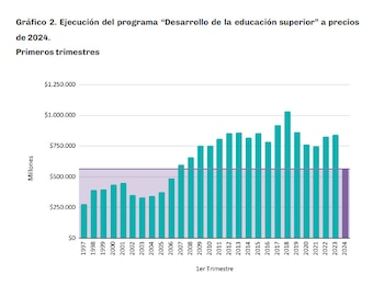 Comparación de la ejecución del